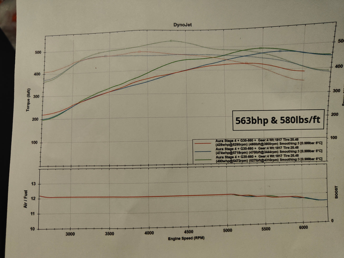 Saab/Vauxhall G30-660 Big Turbo Kit, Twin Gate